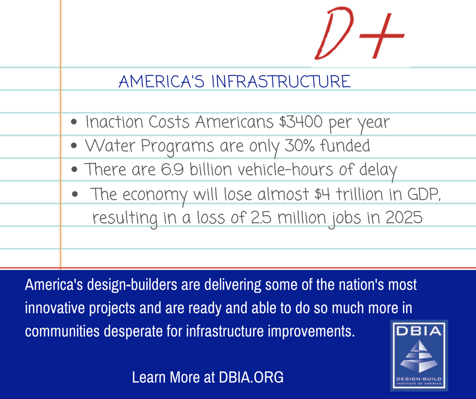 America's Infrastructure