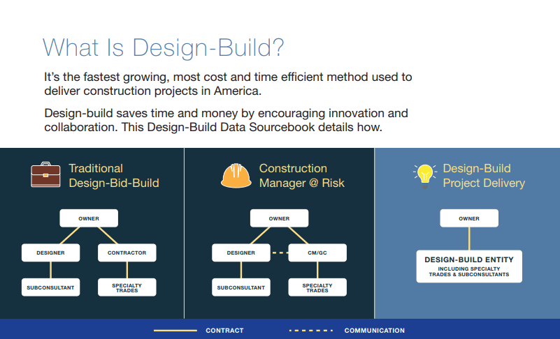 Design-Build Data Sourcebook